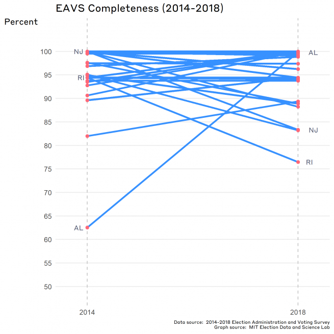 EAVES Completedness 2014-18